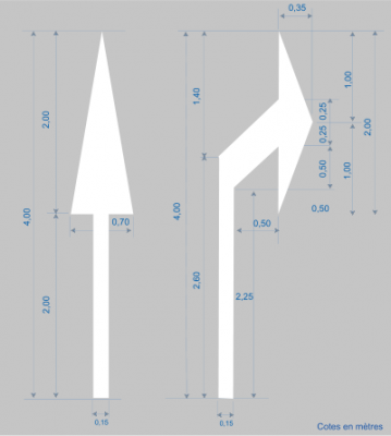 Flèches de signalisation